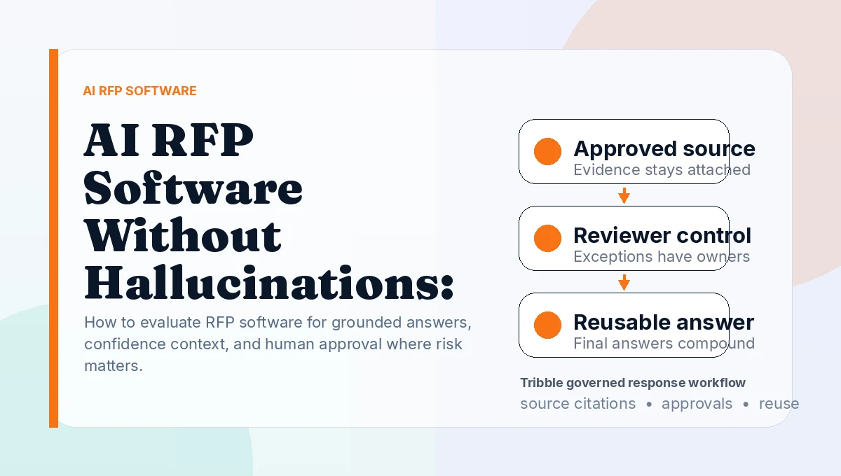AI RFP Software Without Hallucinations: Citations, Confidence, Review
