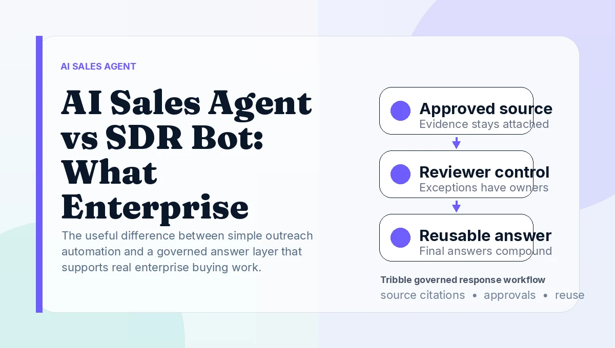 AI Sales Agent vs SDR Bot: What Enterprise Buyers Actually Need