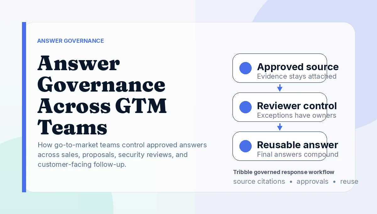 Answer Governance Across GTM Teams