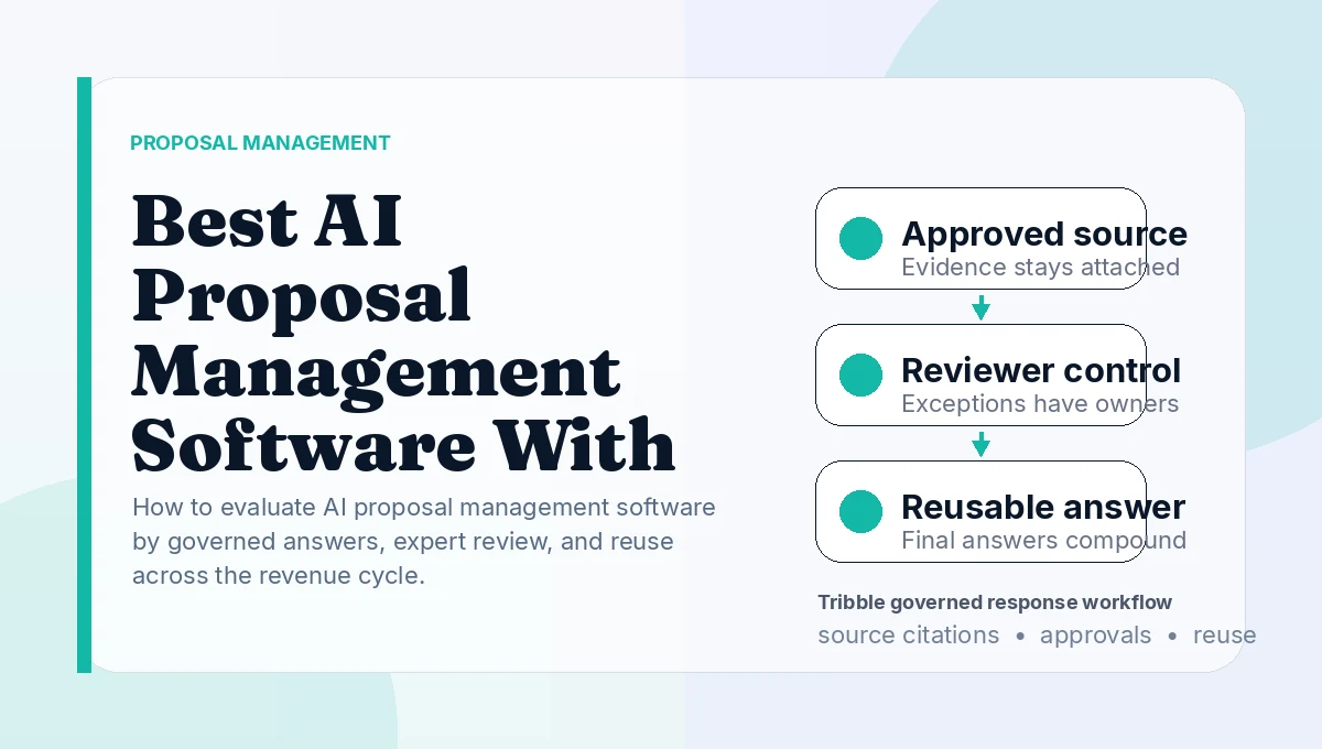 Best AI Proposal Management Software With Governed Answer Workflows