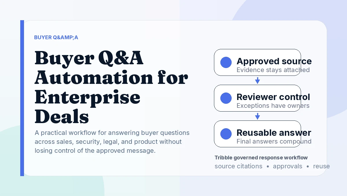 Buyer Q&A Automation for Enterprise Deals