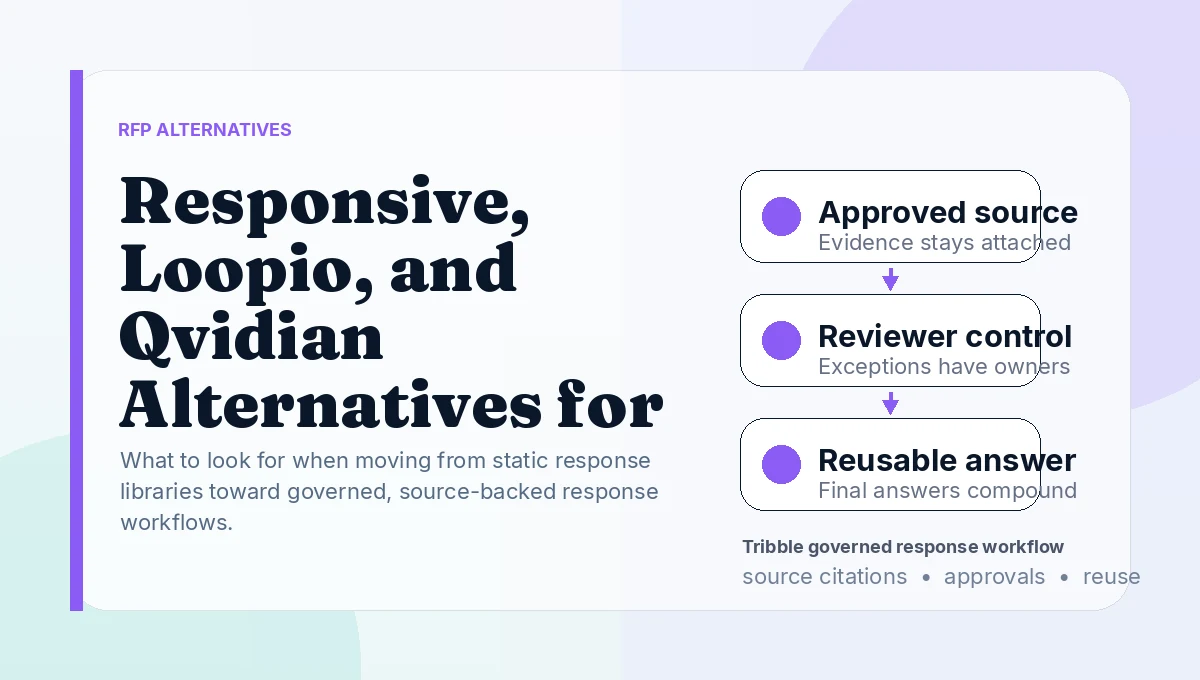 Responsive, Loopio, and Qvidian Alternatives for Source-Cited RFP Workflows