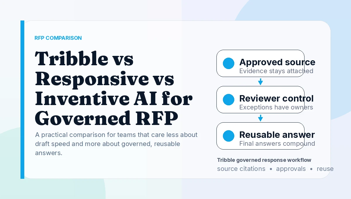 Tribble vs Responsive vs Inventive AI for Governed RFP Answers